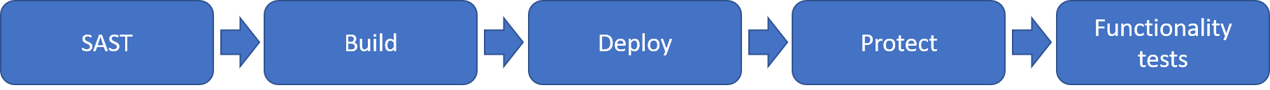 ../../_images/pipeline_overview.png